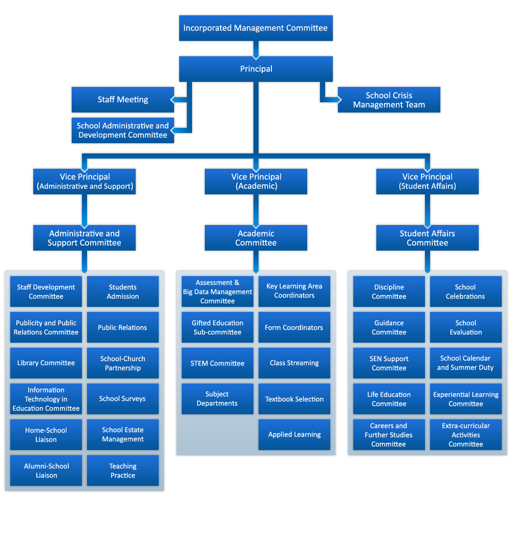 WSC organization chart 2023-2024 onwards